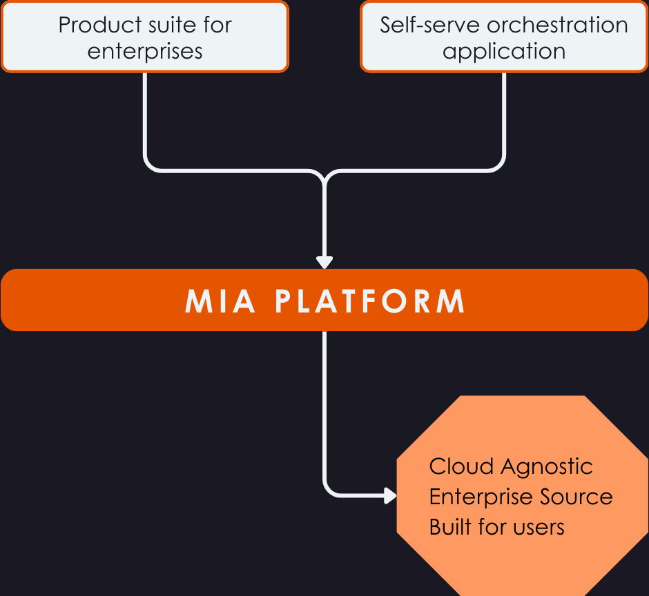 Mia Ecosystem (4)